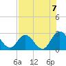 Cedar Heights tide chart for Thursday, August 7, 2025