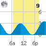 Cedar Heights tide chart for Saturday, August 9, 2025