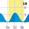 Cedar Heights tide chart for Wednesday, September 10, 2025