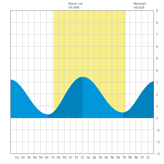 Cedar Heights tide chart for Wednesday, September 24, 2025