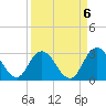 Cedar Heights tide chart for Saturday, September 6, 2025