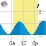 Cedar Heights tide chart for Sunday, September 7, 2025