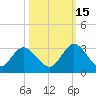 Cedar Heights tide chart for Wednesday, October 15, 2025