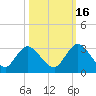 Cedar Heights tide chart for Thursday, October 16, 2025