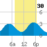 Cedar Heights tide chart for Thursday, October 30, 2025