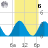 Cedar Heights tide chart for Monday, October 6, 2025