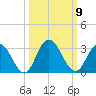 Cedar Heights tide chart for Thursday, October 9, 2025