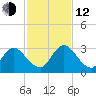 Cedar Heights tide chart for Wednesday, November 12, 2025