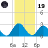 Cedar Heights tide chart for Friday, December 19, 2025