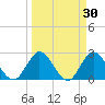 Cedar Heights tide chart for Monday, March 30, 2026