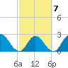 Cedar Heights tide chart for Saturday, March 7, 2026