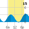Cedar Heights tide chart for Wednesday, April 15, 2026