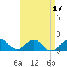 Hawk Channel tide chart for Wednesday, March 17, 2021