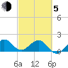 Hawk Channel tide chart for Friday, March 5, 2021