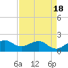 Hawk Channel tide chart for Sunday, April 18, 2021