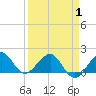Hawk Channel tide chart for Thursday, April 1, 2021