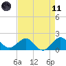 Hawk Channel tide chart for Tuesday, May 11, 2021