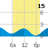 Hawk Channel tide chart for Saturday, May 15, 2021