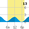 Hawk Channel tide chart for Tuesday, July 13, 2021