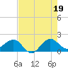 Hawk Channel tide chart for Monday, July 19, 2021