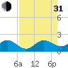 Hawk Channel tide chart for Saturday, July 31, 2021