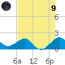 Hawk Channel tide chart for Friday, July 9, 2021