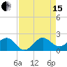 Hawk Channel tide chart for Sunday, August 15, 2021