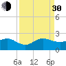 Hawk Channel tide chart for Monday, August 30, 2021