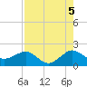 Hawk Channel tide chart for Thursday, August 5, 2021