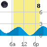 Hawk Channel tide chart for Sunday, August 8, 2021
