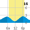 Hawk Channel tide chart for Thursday, September 16, 2021