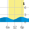 Hawk Channel tide chart for Wednesday, September 1, 2021