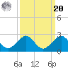 Hawk Channel tide chart for Monday, September 20, 2021