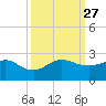 Hawk Channel tide chart for Monday, September 27, 2021