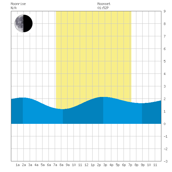 Hawk Channel tide chart for Tuesday, September 28, 2021