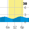 Hawk Channel tide chart for Thursday, September 30, 2021