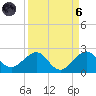 Hawk Channel tide chart for Monday, September 6, 2021