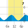 Hawk Channel tide chart for Tuesday, September 7, 2021
