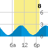 Hawk Channel tide chart for Wednesday, September 8, 2021