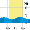 Hawk Channel tide chart for Friday, October 29, 2021