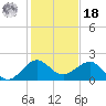 Hawk Channel tide chart for Saturday, December 18, 2021