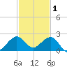 Hawk Channel tide chart for Wednesday, December 1, 2021