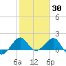 Hawk Channel tide chart for Sunday, January 30, 2022