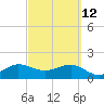 Hawk Channel tide chart for Saturday, March 12, 2022