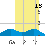 Hawk Channel tide chart for Sunday, March 13, 2022