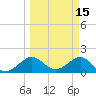 Hawk Channel tide chart for Tuesday, March 15, 2022