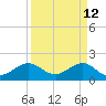 Hawk Channel tide chart for Tuesday, April 12, 2022