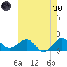 Hawk Channel tide chart for Monday, May 30, 2022