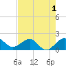 Hawk Channel tide chart for Wednesday, June 1, 2022