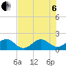 Hawk Channel tide chart for Wednesday, July 6, 2022
